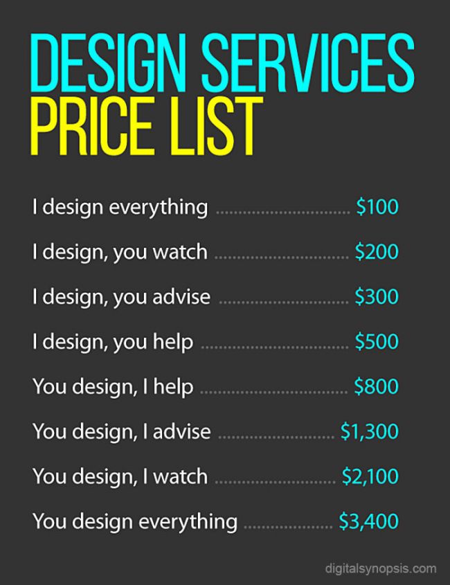 Design dervices price list