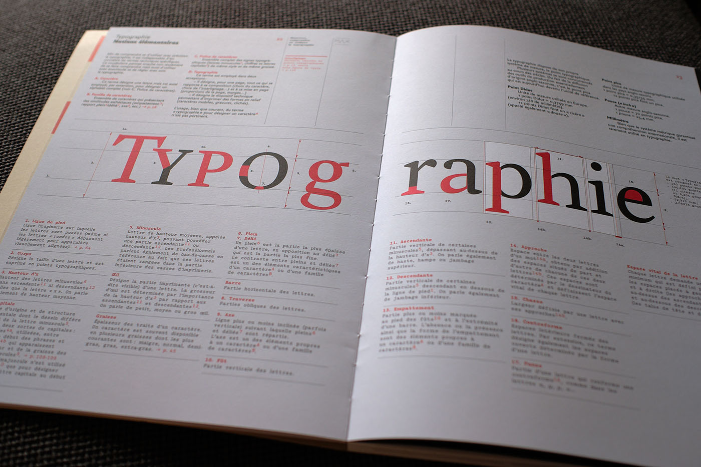 informations à donner à son graphiste : typographies
